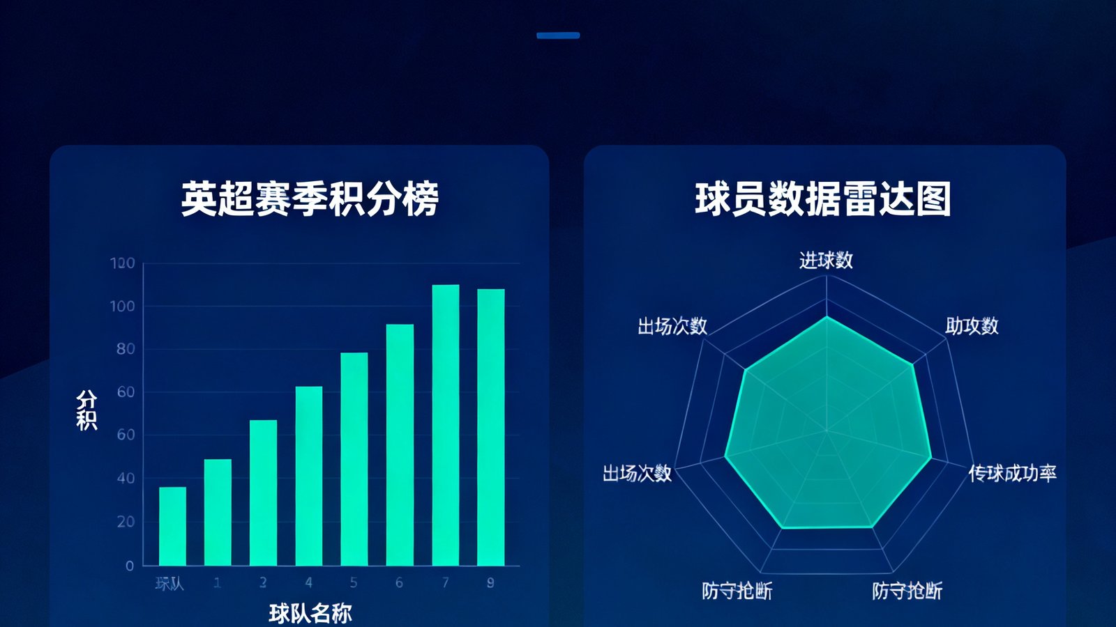 球探足球比分数据统计页面，展示英超赛季积分榜柱状图和球员数据雷达图